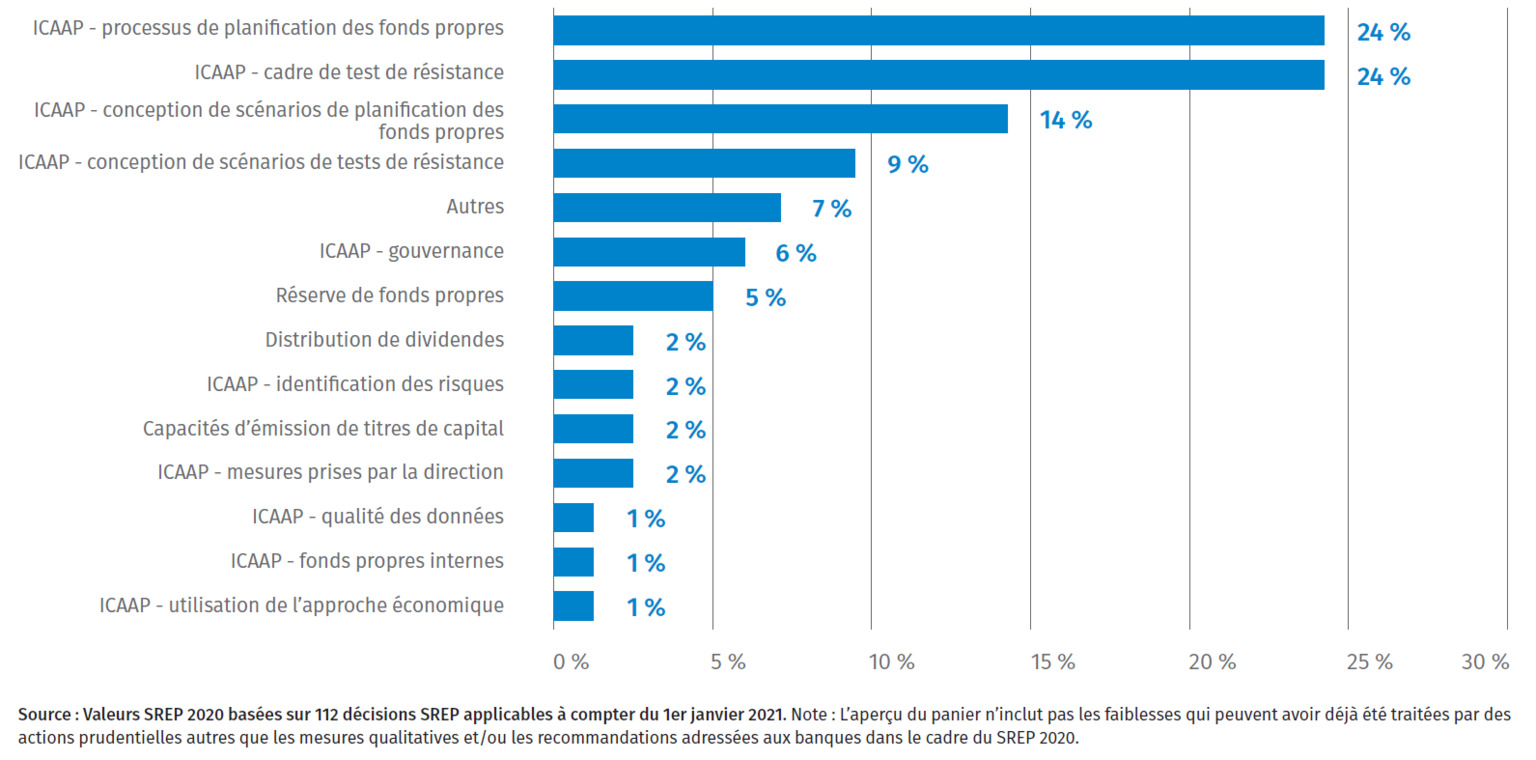 Basel IV Capital Planning Graph FR