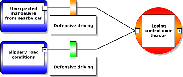 Barrier effectiveness