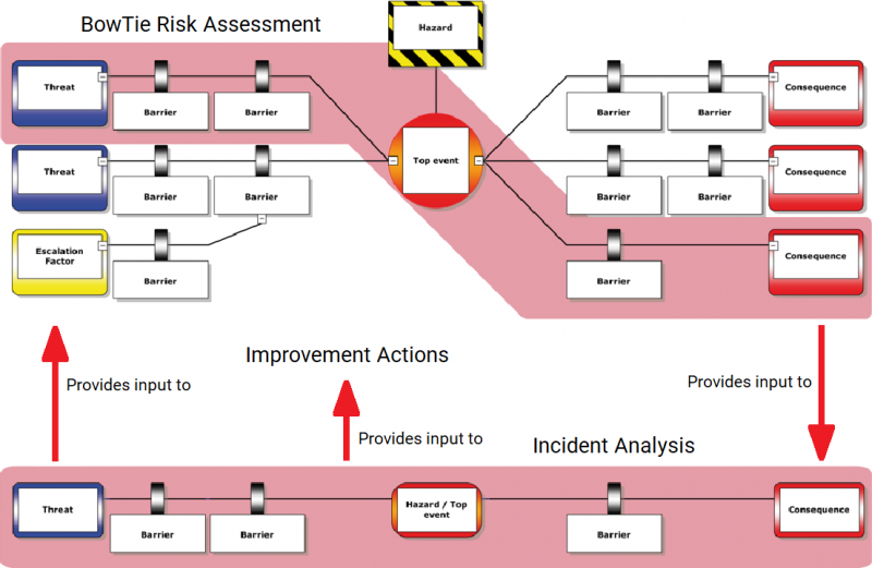 Learning from Incidents ( Learning Lessons from Accidents