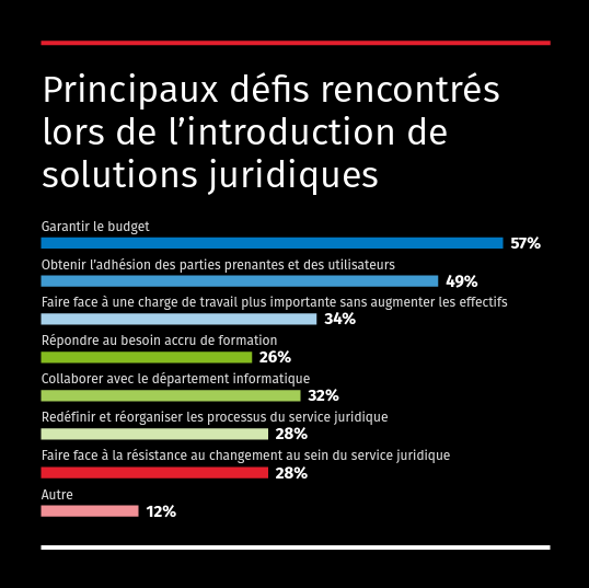 Legisway Benchmark FR 3.jpg