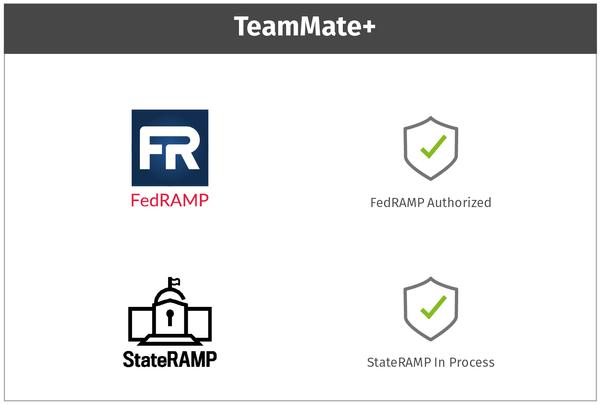 TeamMate FedRAMP StateRAMP Graphic