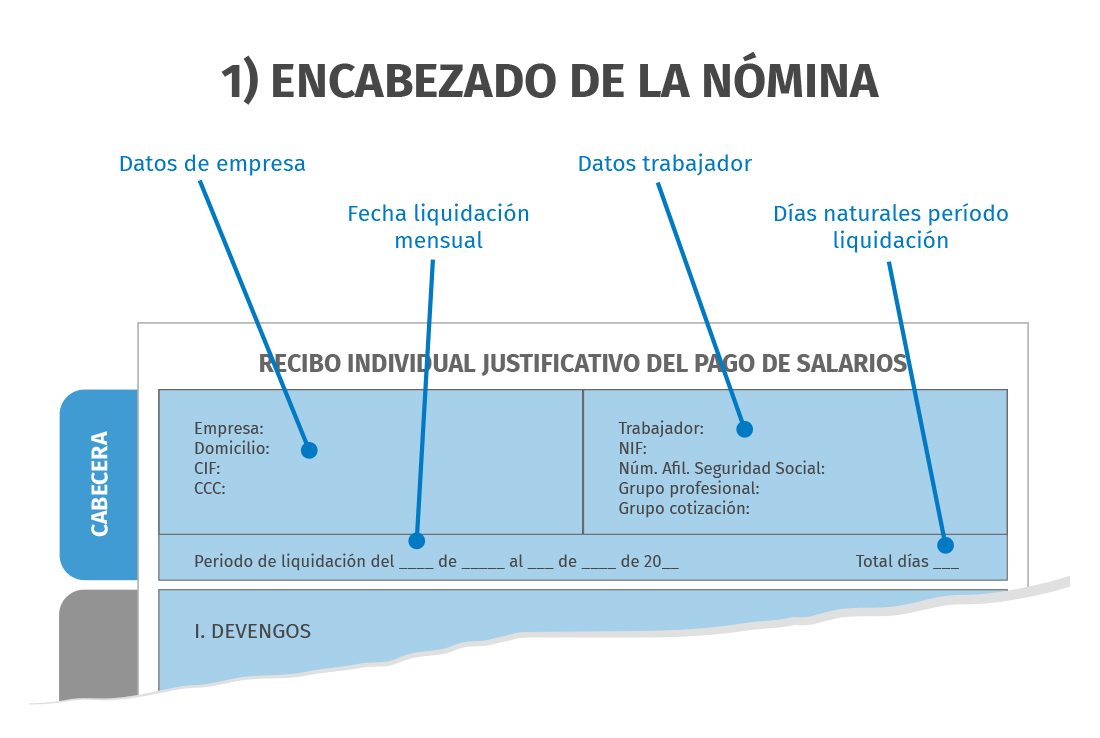 nomina encabezado ejemplo