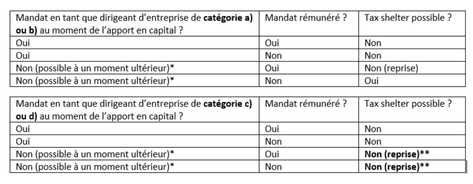 quels mandats il est possible de bénéficier du tax shelter?