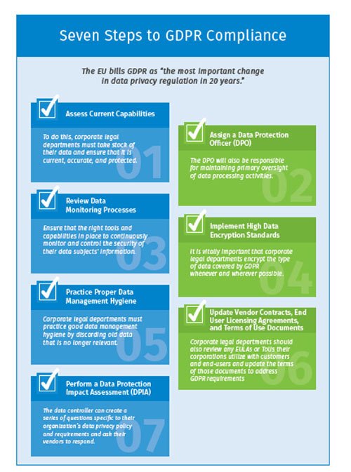 Five years of GDPR — the data compliance state of play