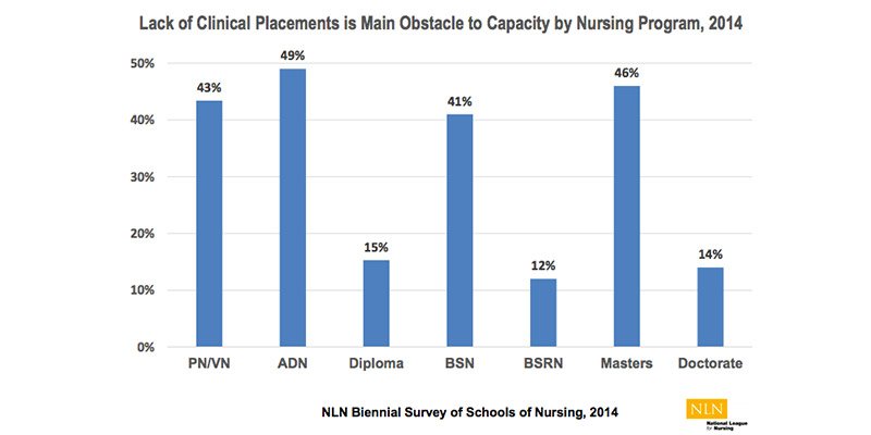 Why Are Nursing Programs Turning Away Qualified Applicants