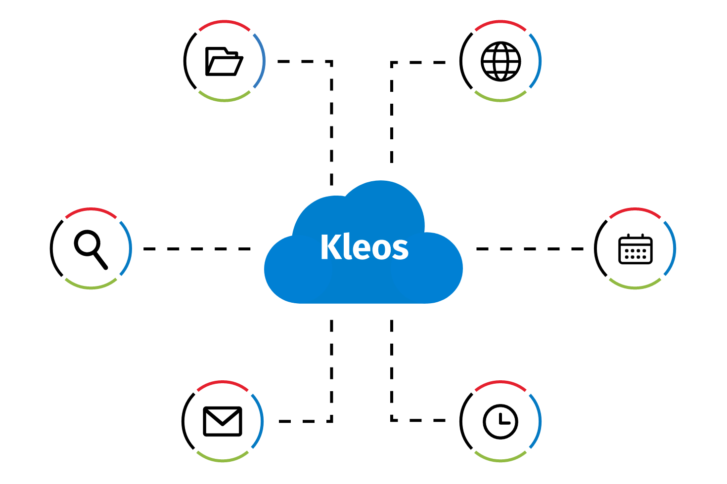 Kleos product screenshot