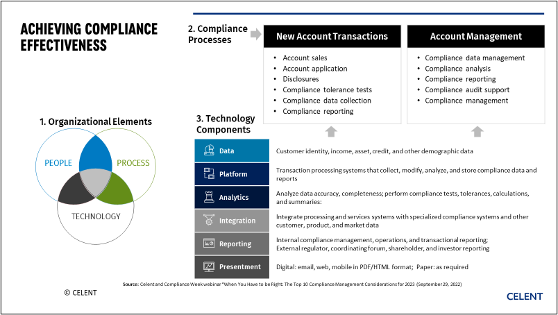 Achieving Compliance Effectiveness