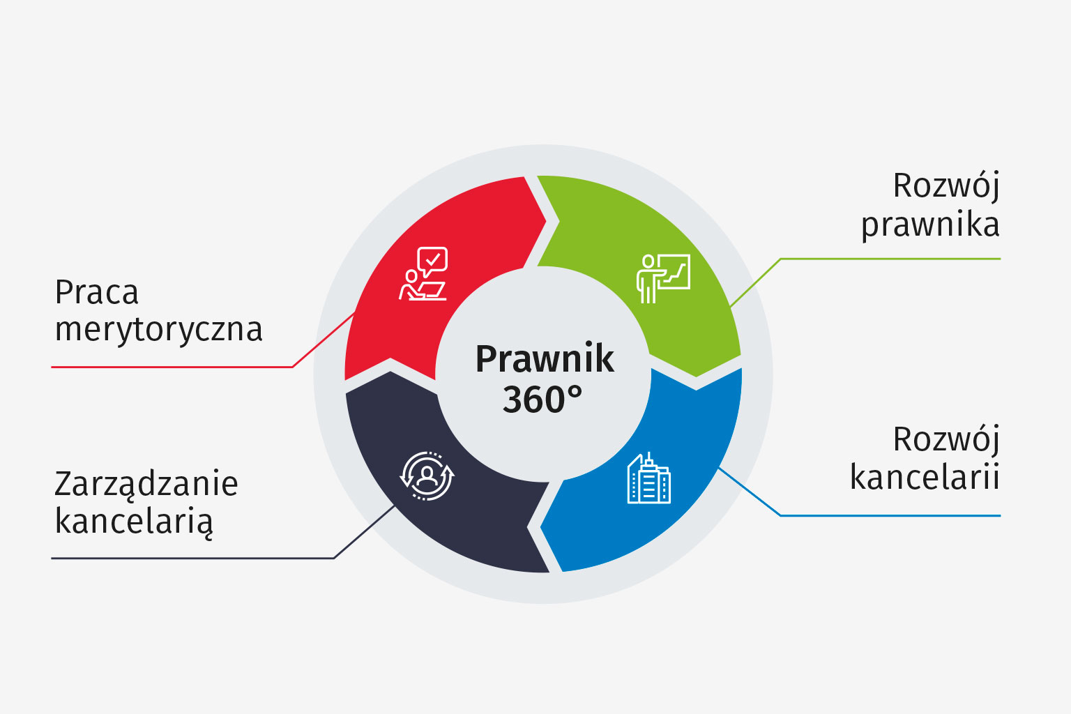 Przygotowanie do rozprawy sądowej