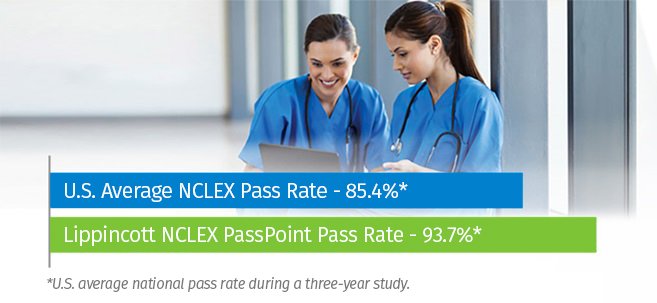 NCLEX pass rates