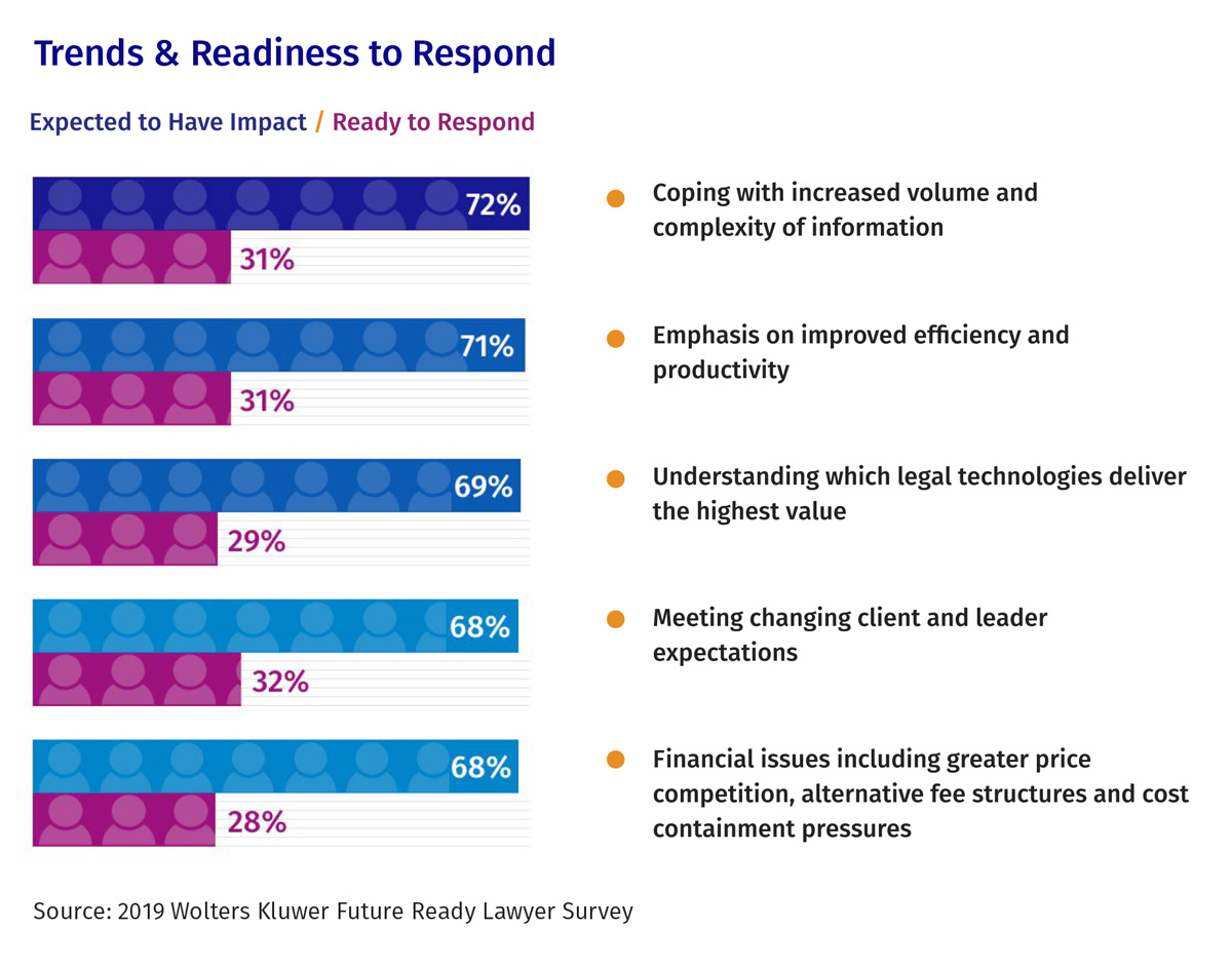 Legisway-Future-lawyer-survey-infographic