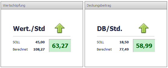 Auftragsauskunft