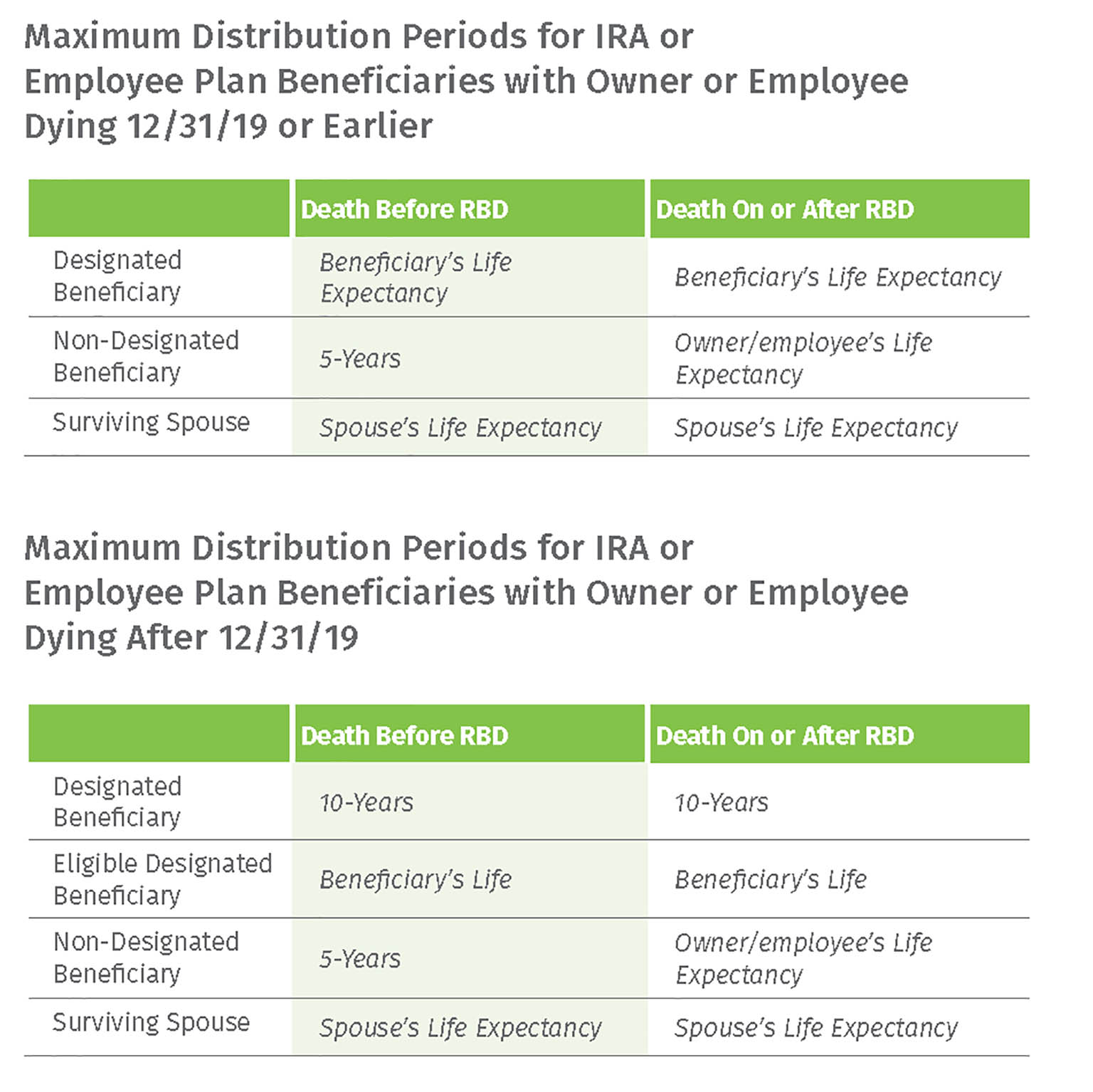 Inherited Ira Rmd Table Non Spouse Matttroy