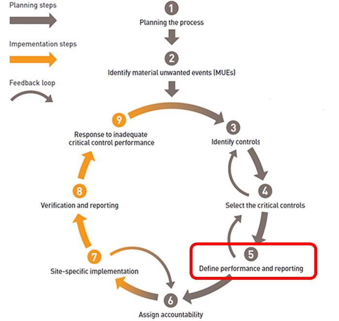 Jim Joy CCM process