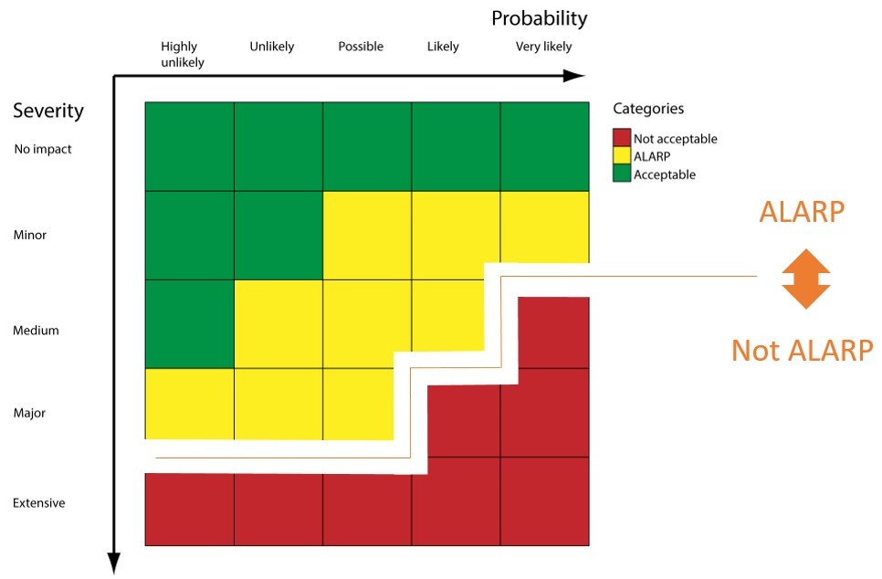 Conform to ISO 31000 blog graphics