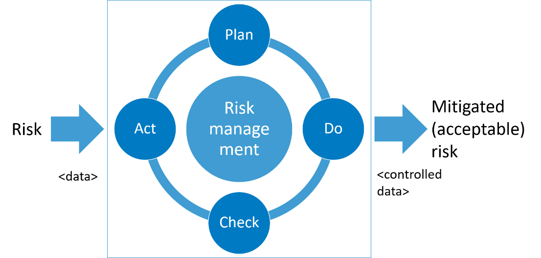 how to collect risk data