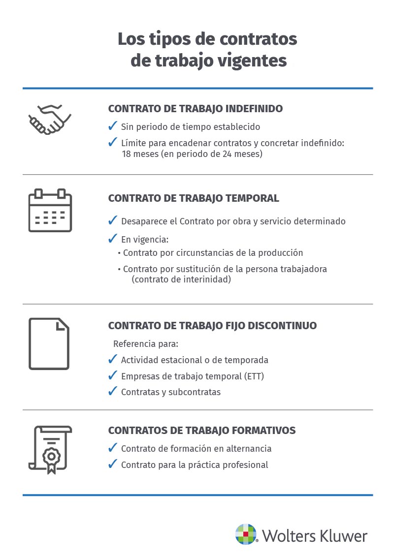 Estatuto de los Trabajadores: contenido y últimas modificaciones 