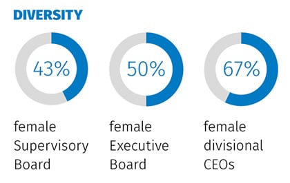 Diversity