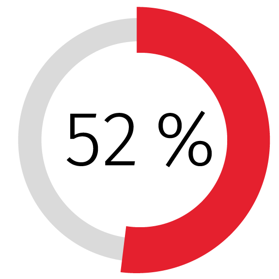 52_Percent_TAANA_IndustryReport_FR
