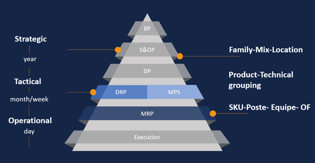 Supply Chain Vanguard blog