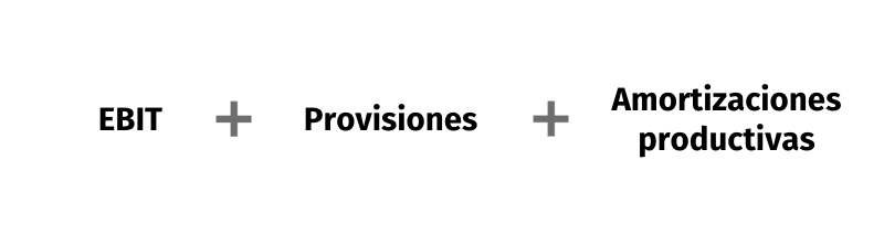 ratio rentabilidad ebitda