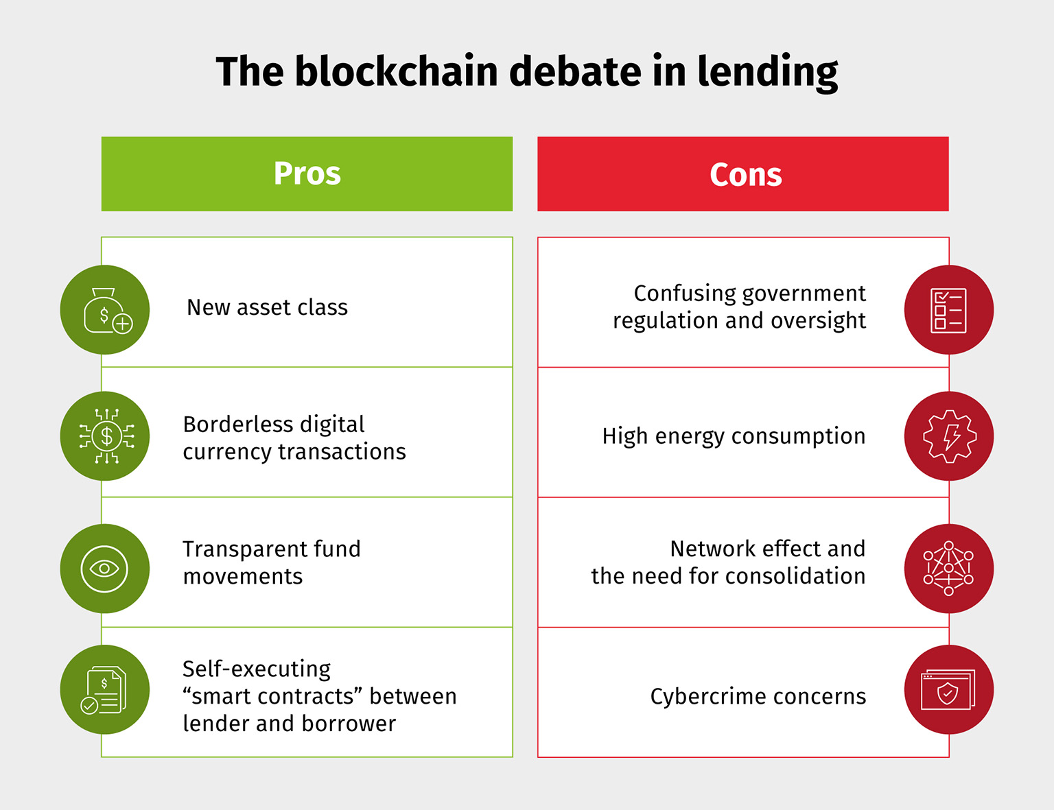 blockchain disrupting lending