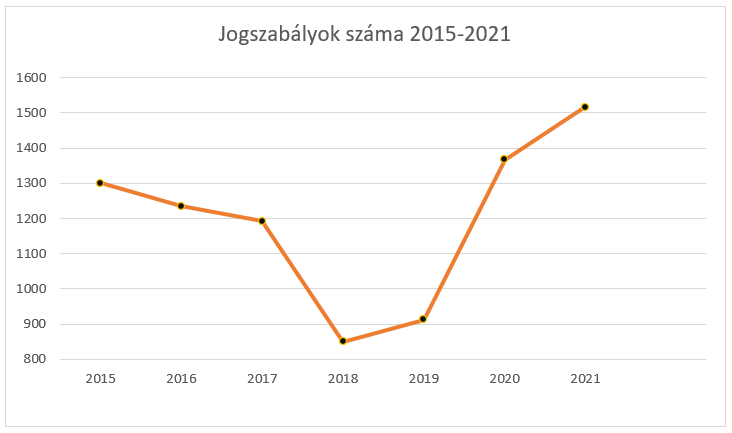 joggyakorlat22_1_grafikon