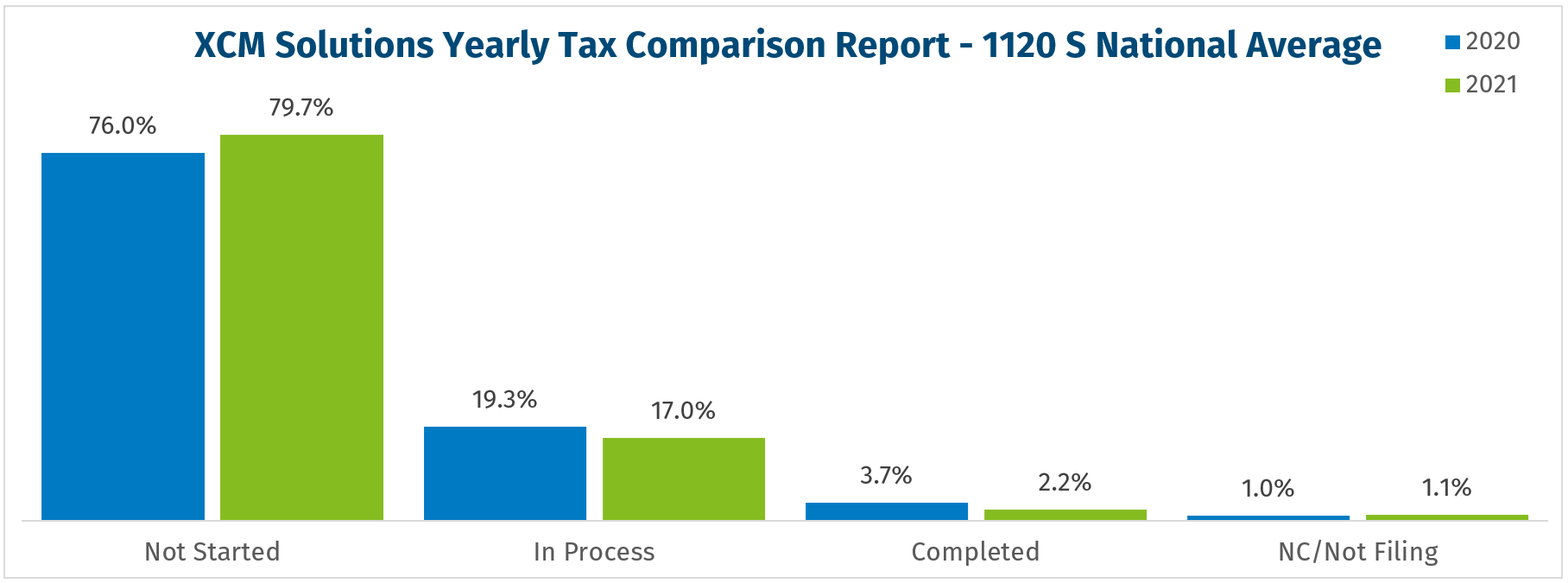 2021 Tax Season in Data 03/01/2021 Wolters Kluwer