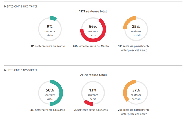 Grafico conseguenze legali