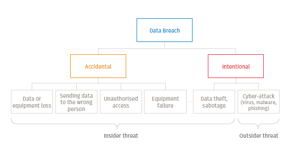 Legiway-data-breach-threats