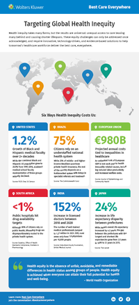 Preview image of Targeting Global Health Inequity graphic, not full resolution