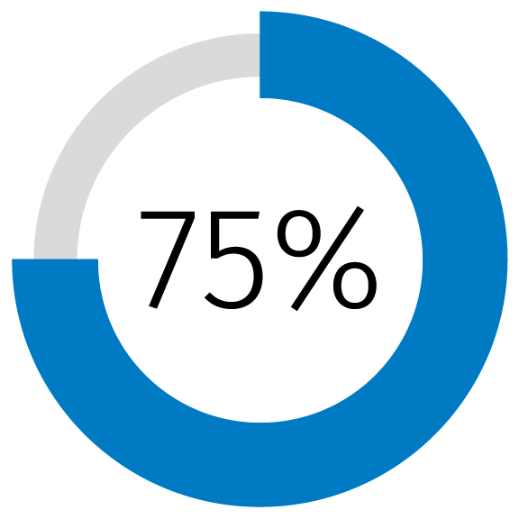 75_Percent_TAANA_IndustryReport