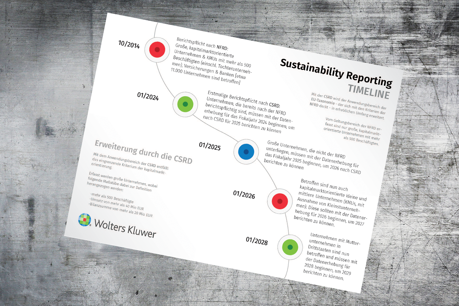 Sustainability Reporting Timeline