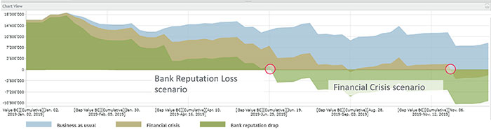 Manging Liquidity Risk Figure 1