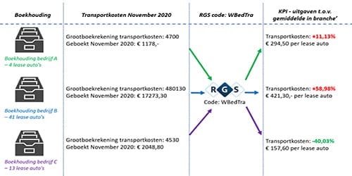 Referentie Grootboekschema (RGS)