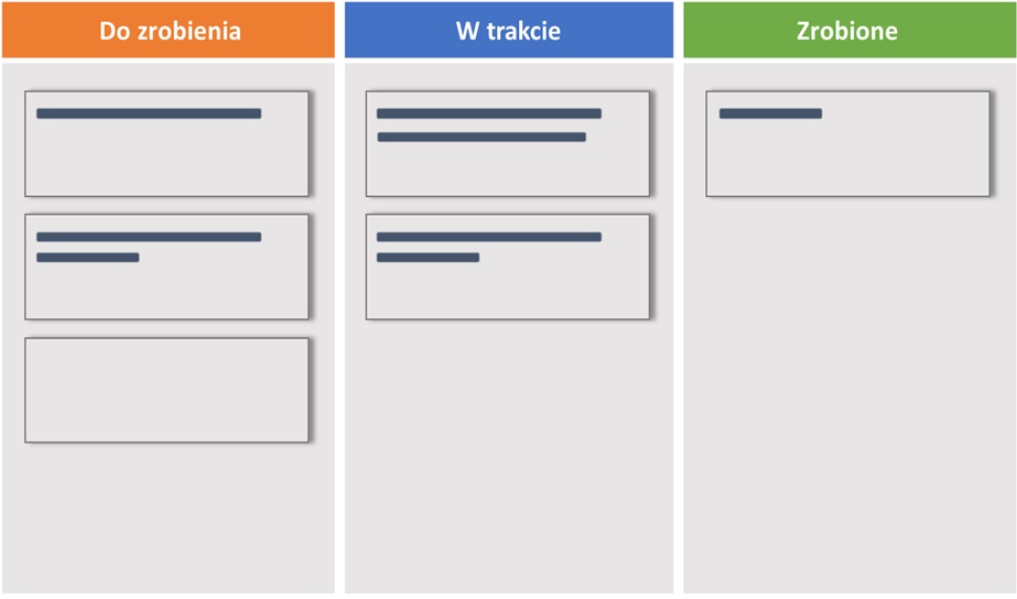 wizualna prezentacja zadań do zrobienia, w trakcie realizacji i zrealizowanych na tablicy typu kanban ułatwia kancelarii zarządzanie zadaniami i ich przepływem