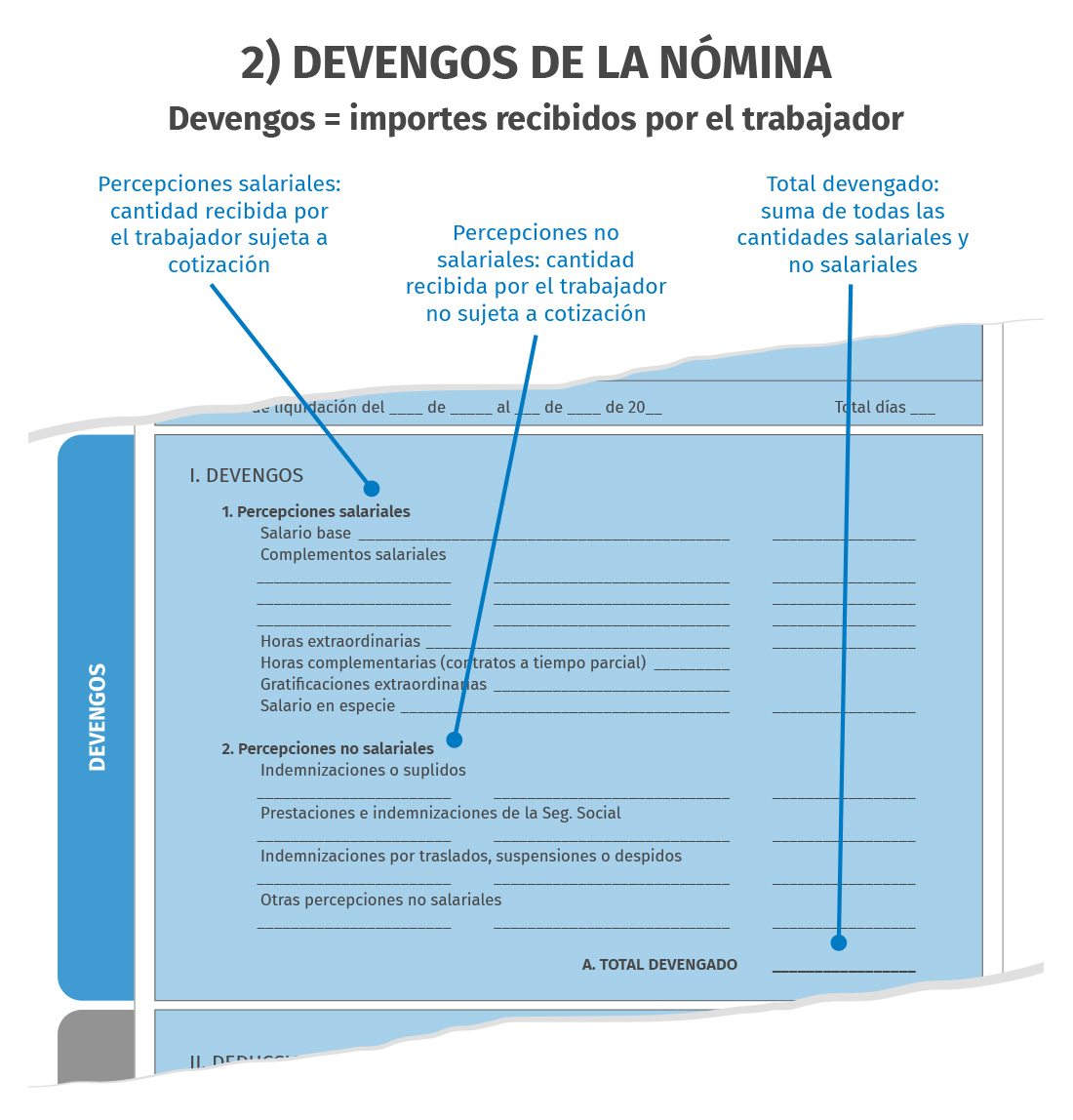 Nómina: Ejemplo, Plantillas y Programas | Wolters Kluwer