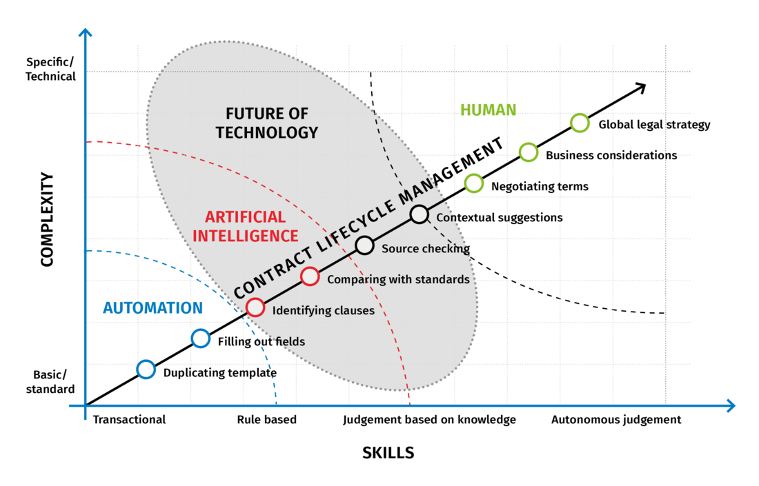 AI whitepaper Legisway graphics