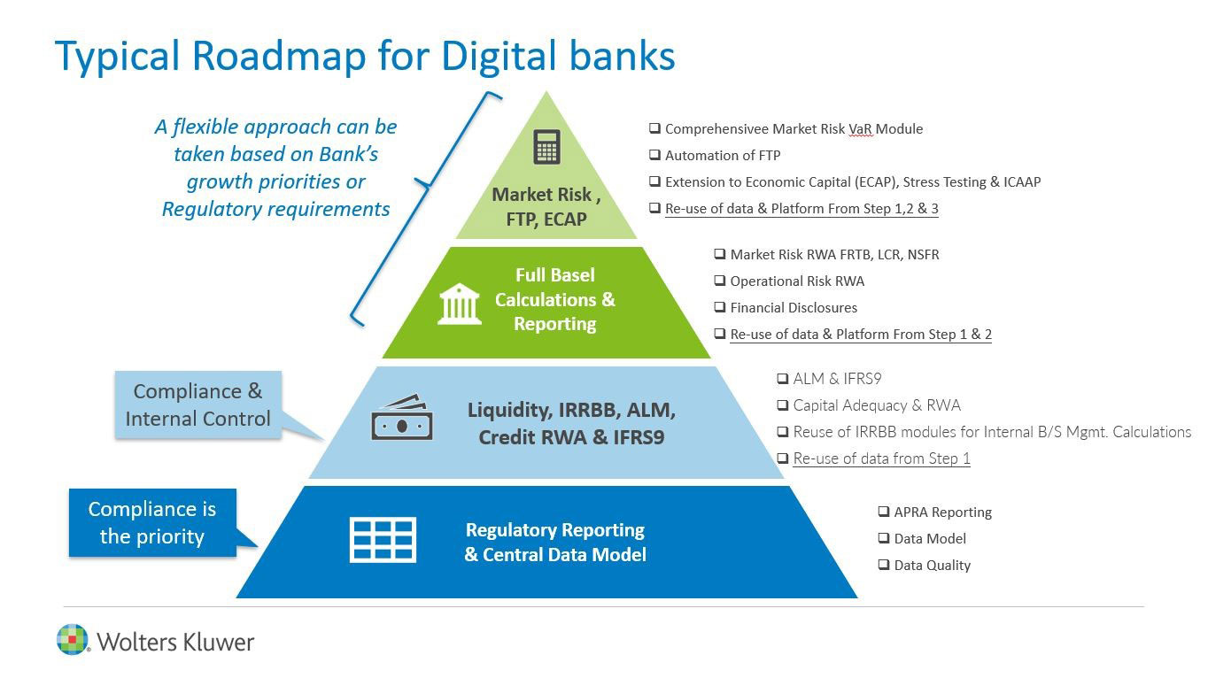 APAC Digital Banks Figure 1