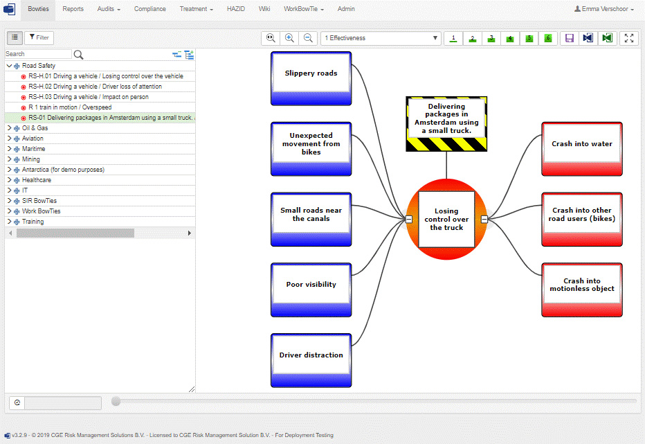 ISO risk bowtie image