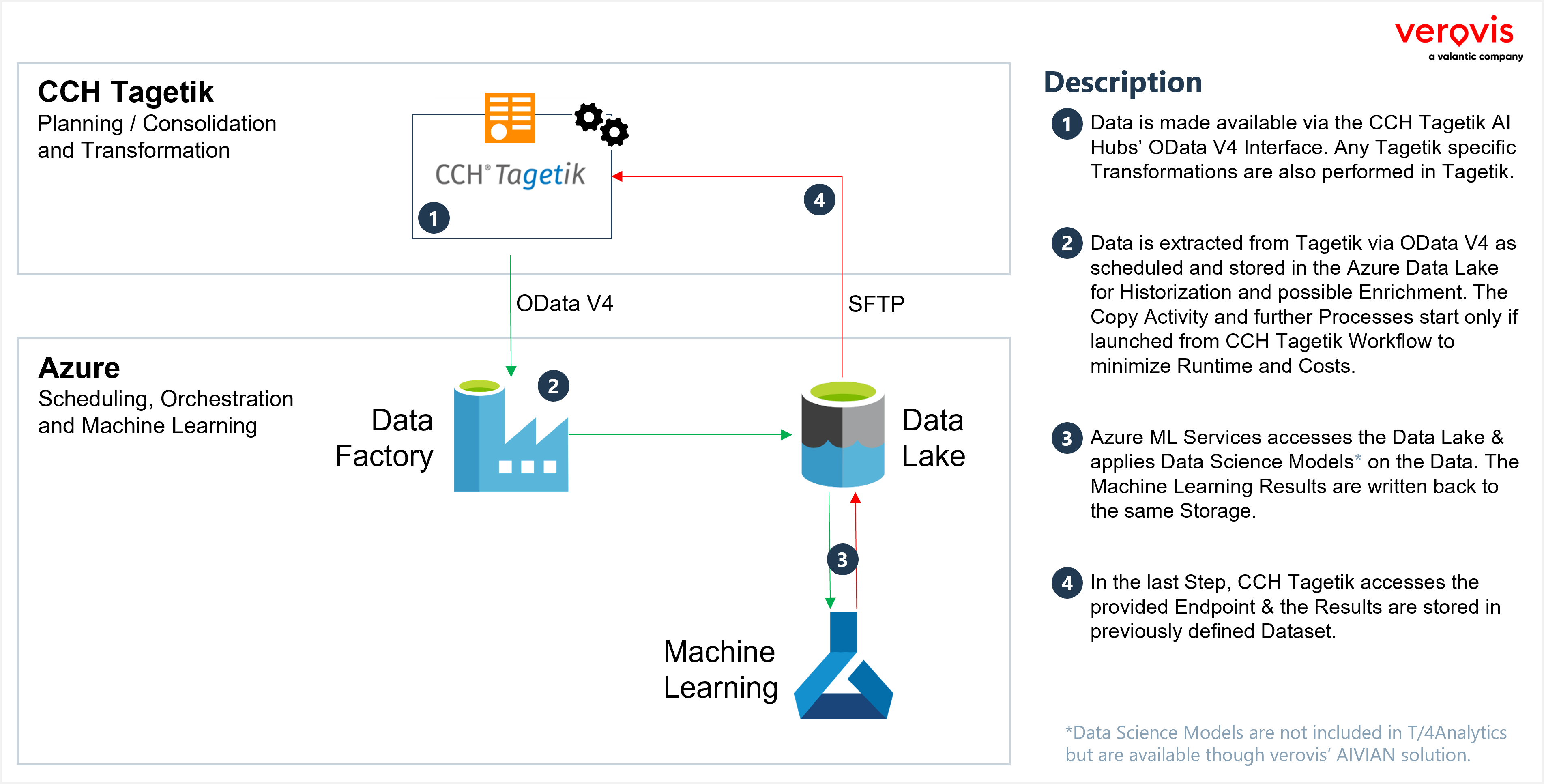 cch-tagetik-application-capabilities-t-4-analytics-solutions-verovis