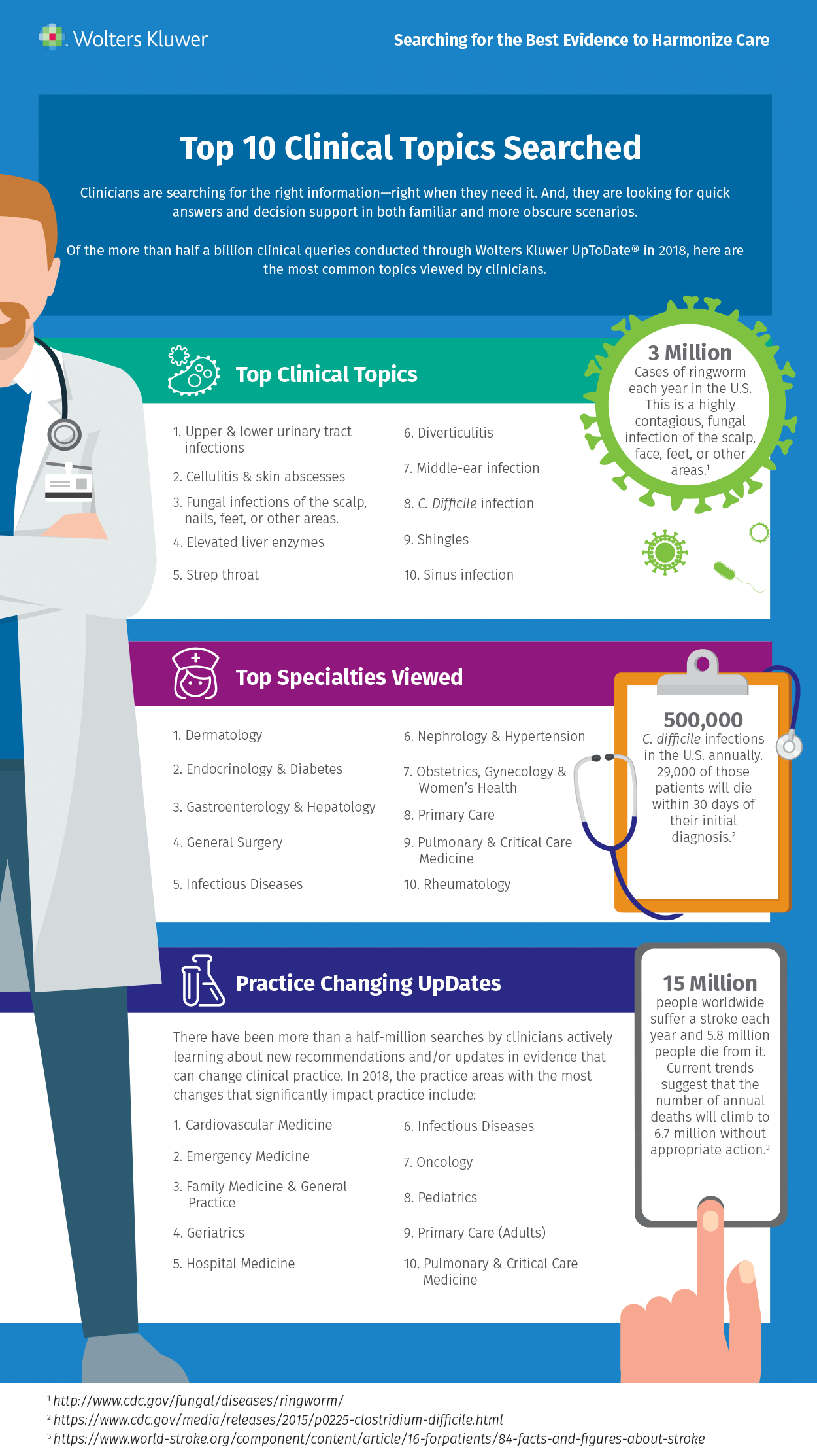 What doctors searched for in 2018