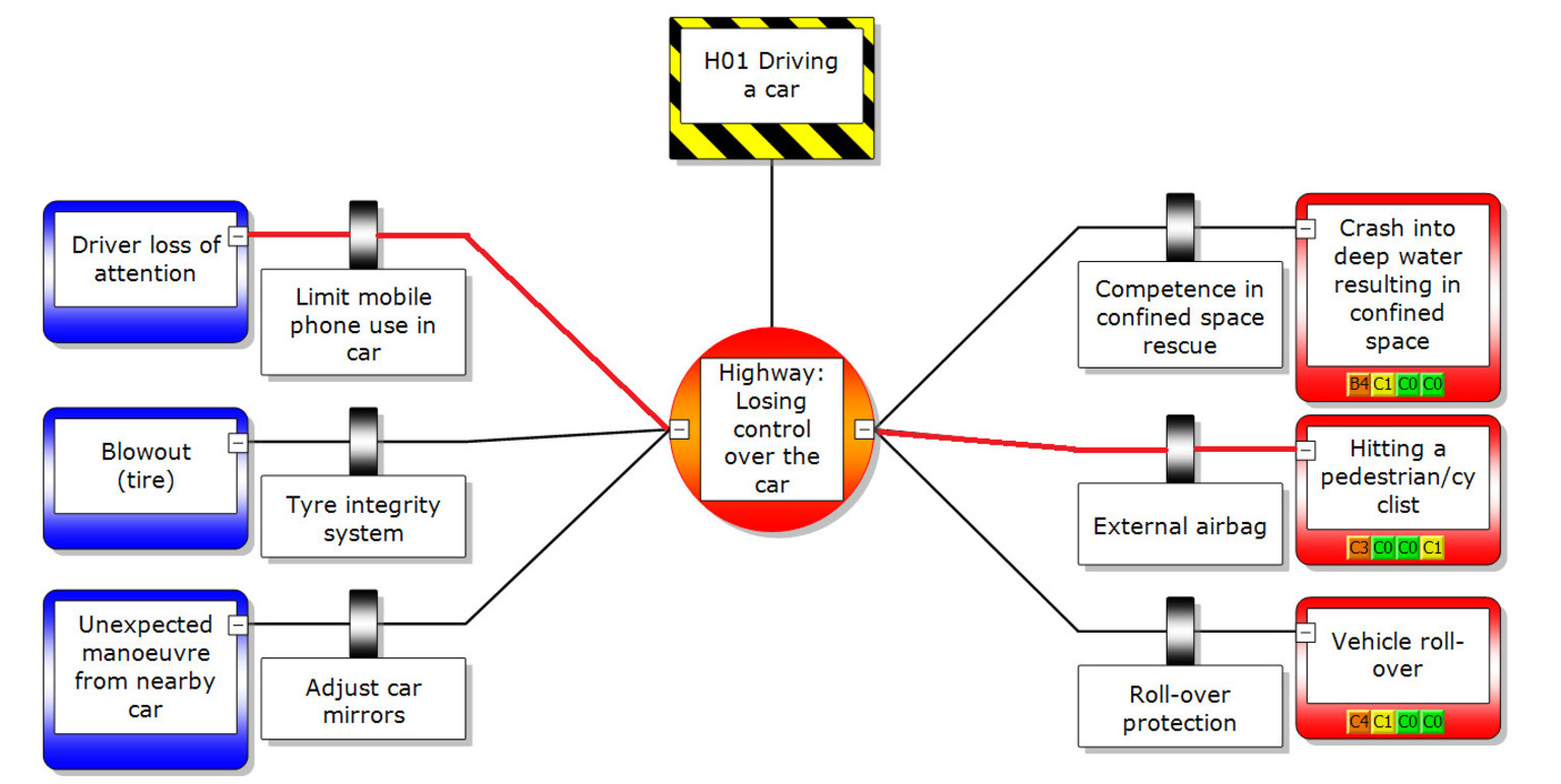 Barrier based auditing