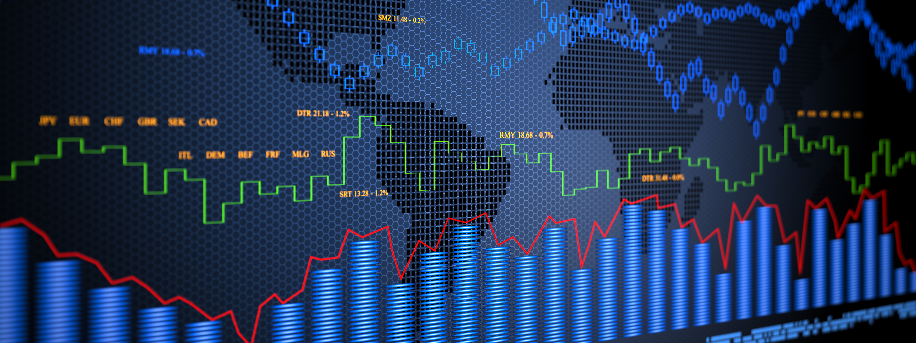 Financial charts