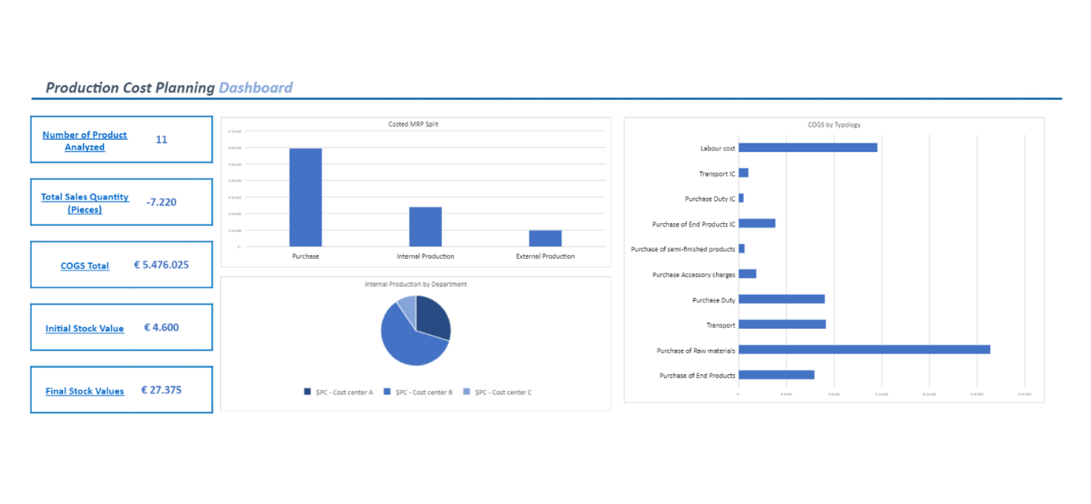 CCH Tagetik Budget