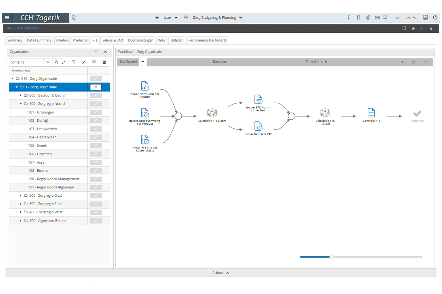 budget workflow step FTE