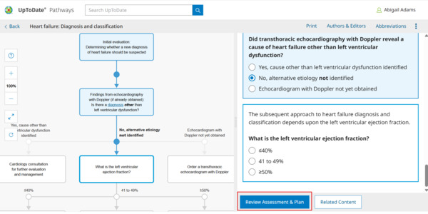 heart failure review assessment and plan