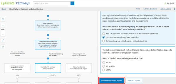 heart failure review assessment and plan