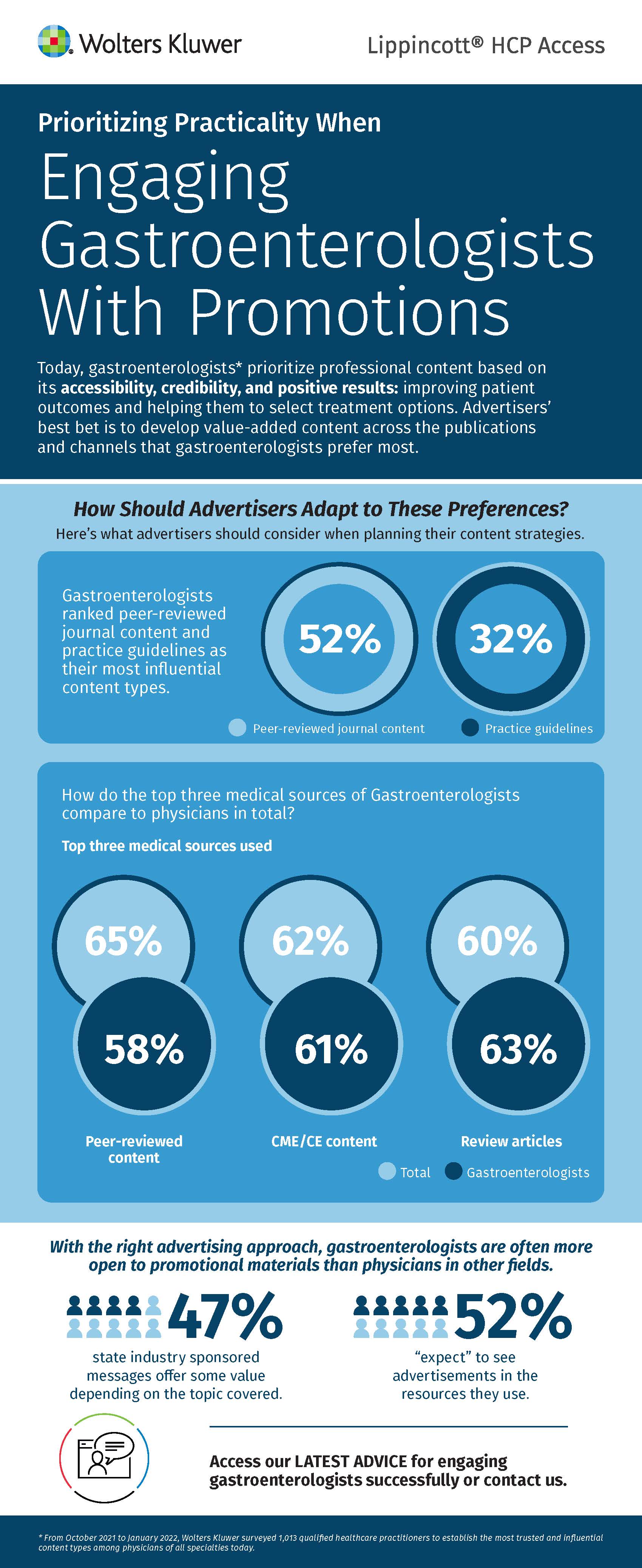 advertise to gastroenterologists infographic