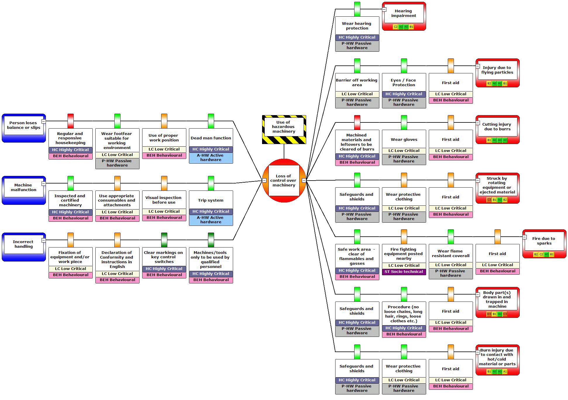 Manufacturing Bowtie png