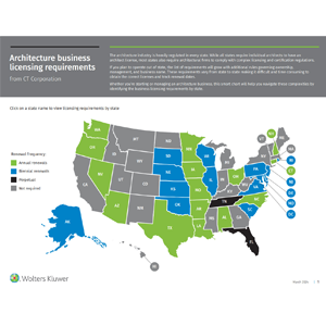 Architecture firm business licensing smart chart image